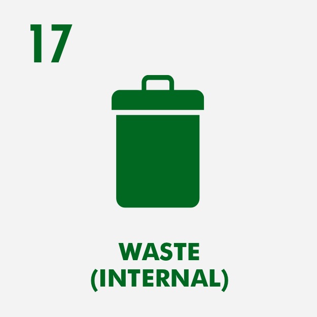 Waste (Internal)